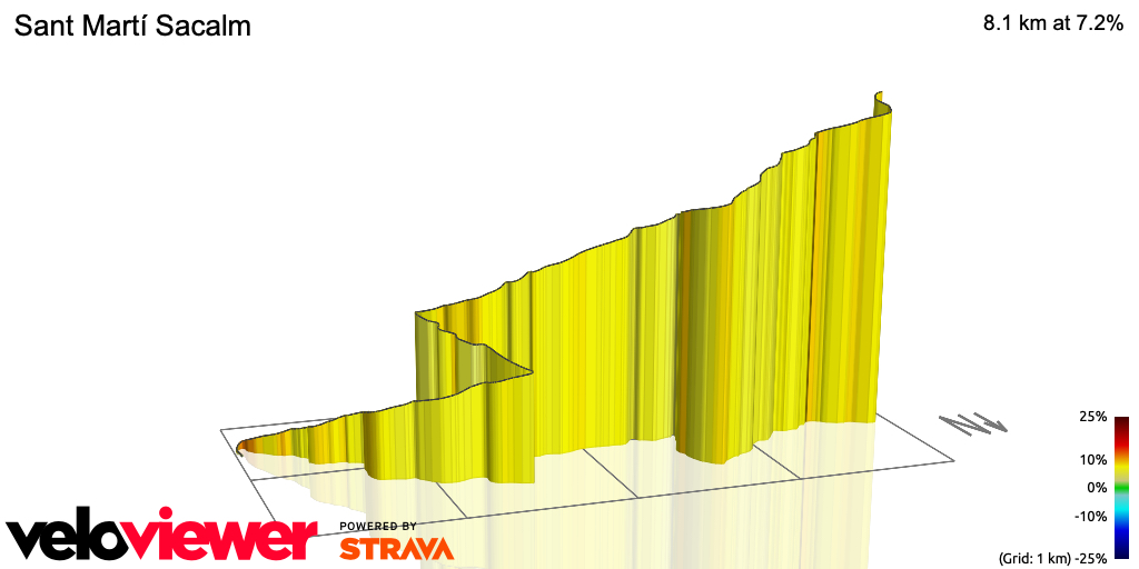 Image showing the elevation of the Sant Marti Sacalm climb in Girona
